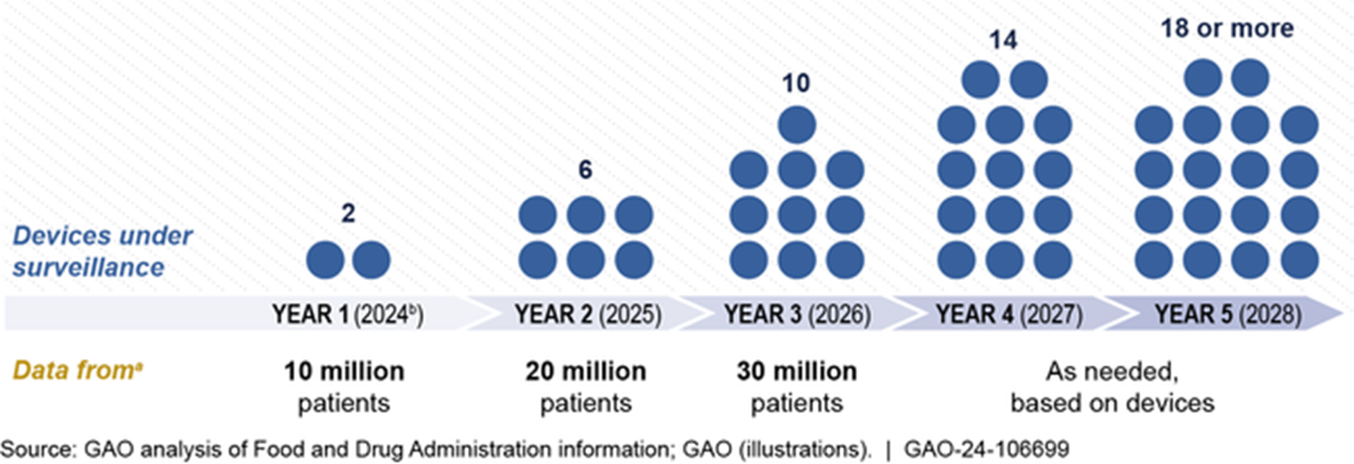 FDA Expanding Postmarket Surveillance for Medical Devices - BMTAdvisors